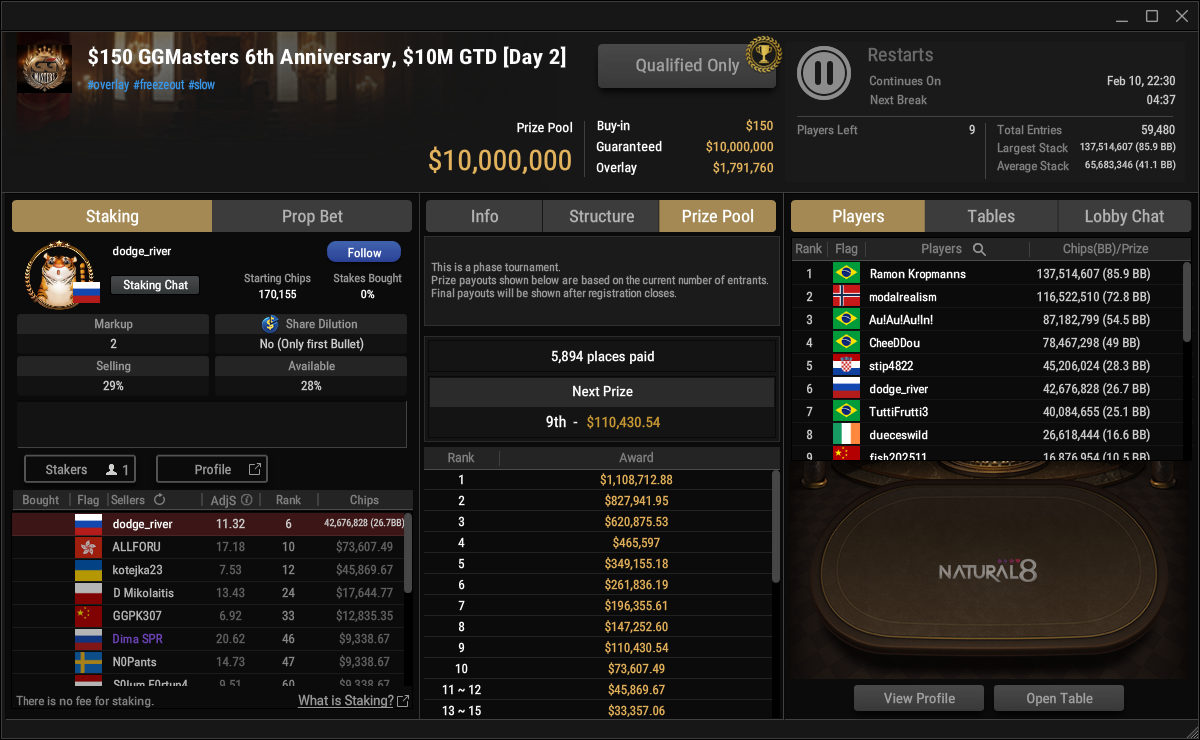 GGPoker Hit with Biggest Overlay in Online Poker History
